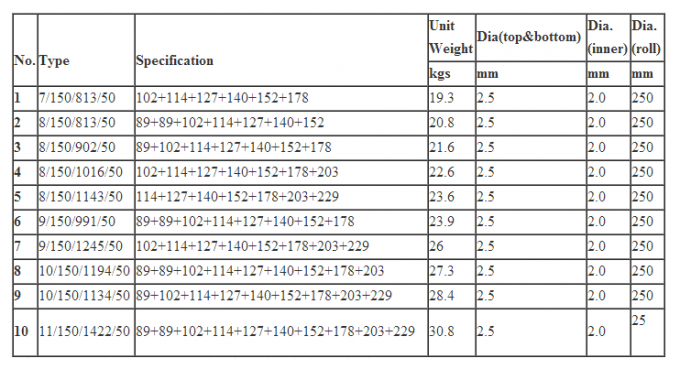 latest company news about FULL GALVANIZED VELDSPAN 1.2M HIGH SHEEP CATTLE FIXED KNOT FIELD FENCE  0
