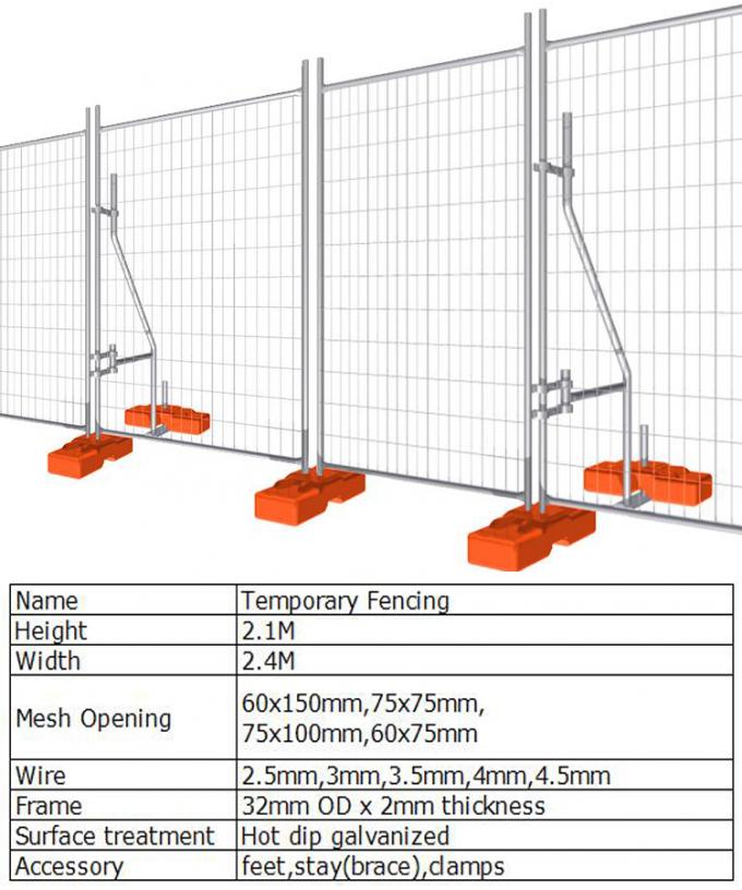 latest company news about Galvanized temporary removable Construction Site Protection Fence  2