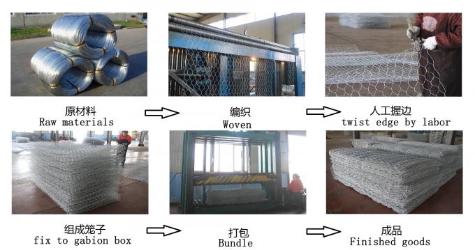 Galvanzied 1.0m Height Pvc Coated Gabion Box Wire Strong Flexibility Woven 0
