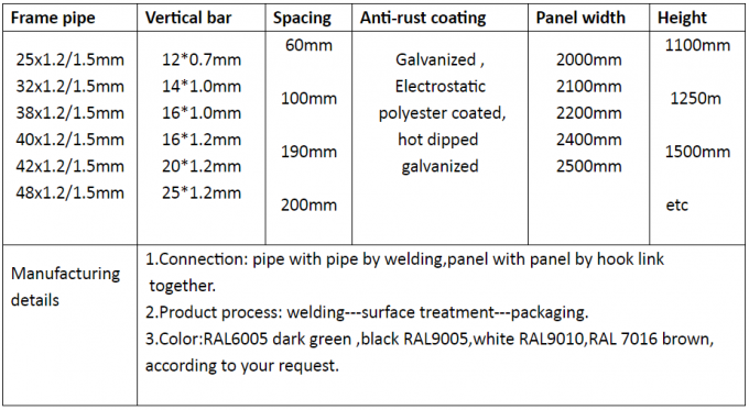 3D Temporary Perimeter Fencing / Crowd Barrier Fencing 2.4 X 2.95m 0