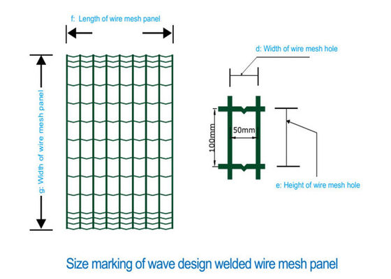 Ripple Type Mesh 4.0mm Wire Garden Fence Roll Pvc Coated